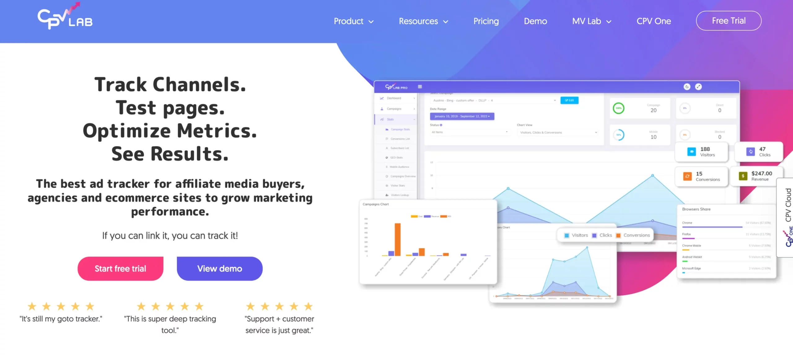 The 10 Best Ad Tracking Software For Campaign Optimization In 2026