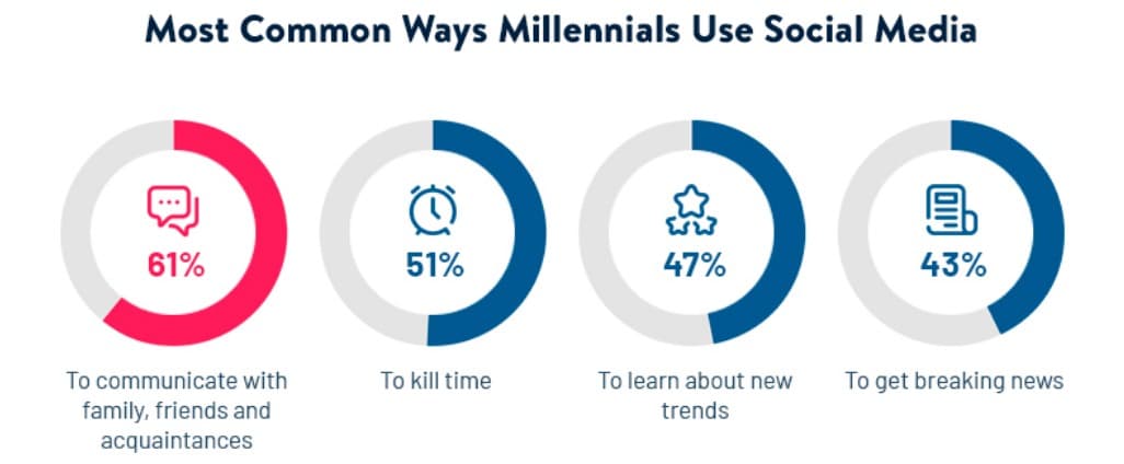 Millennial Marketing Statistics 2026: Latest Insights, and Trends!