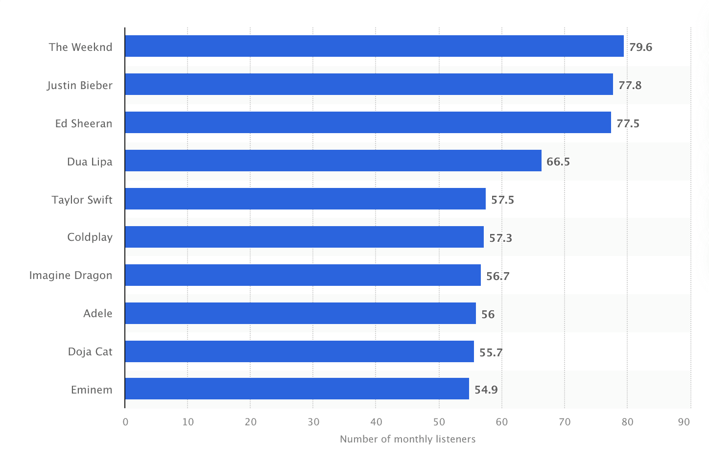 Spotify Statistics 2026: Stats About Your Music On Spotify!