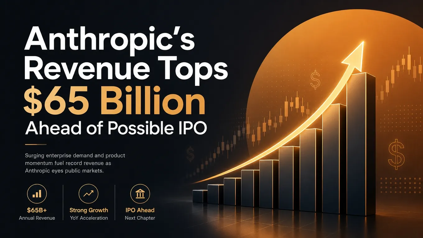 Anthropic’s Revenue Tops $65 Billion Ahead of Possible IPO