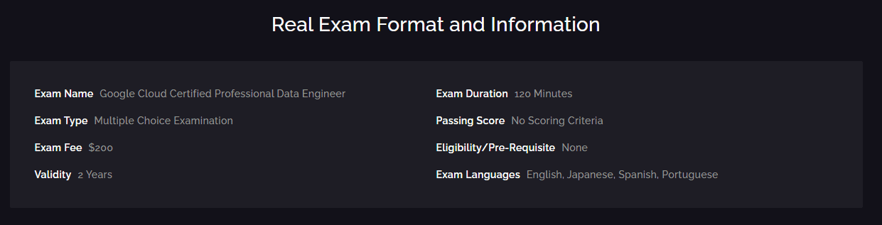 Exam format