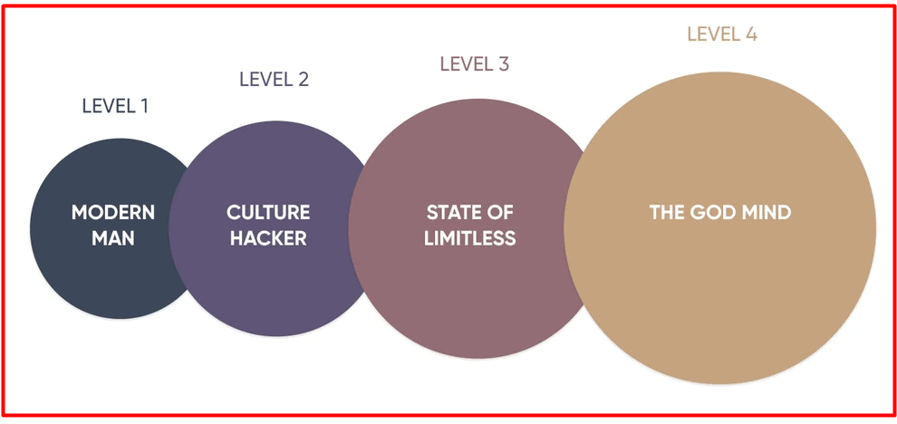 Mindvalley Be Extraordinary Levels