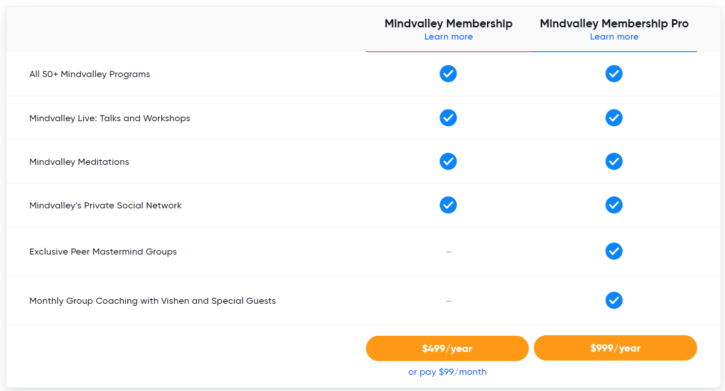 Mindvalley Pricing