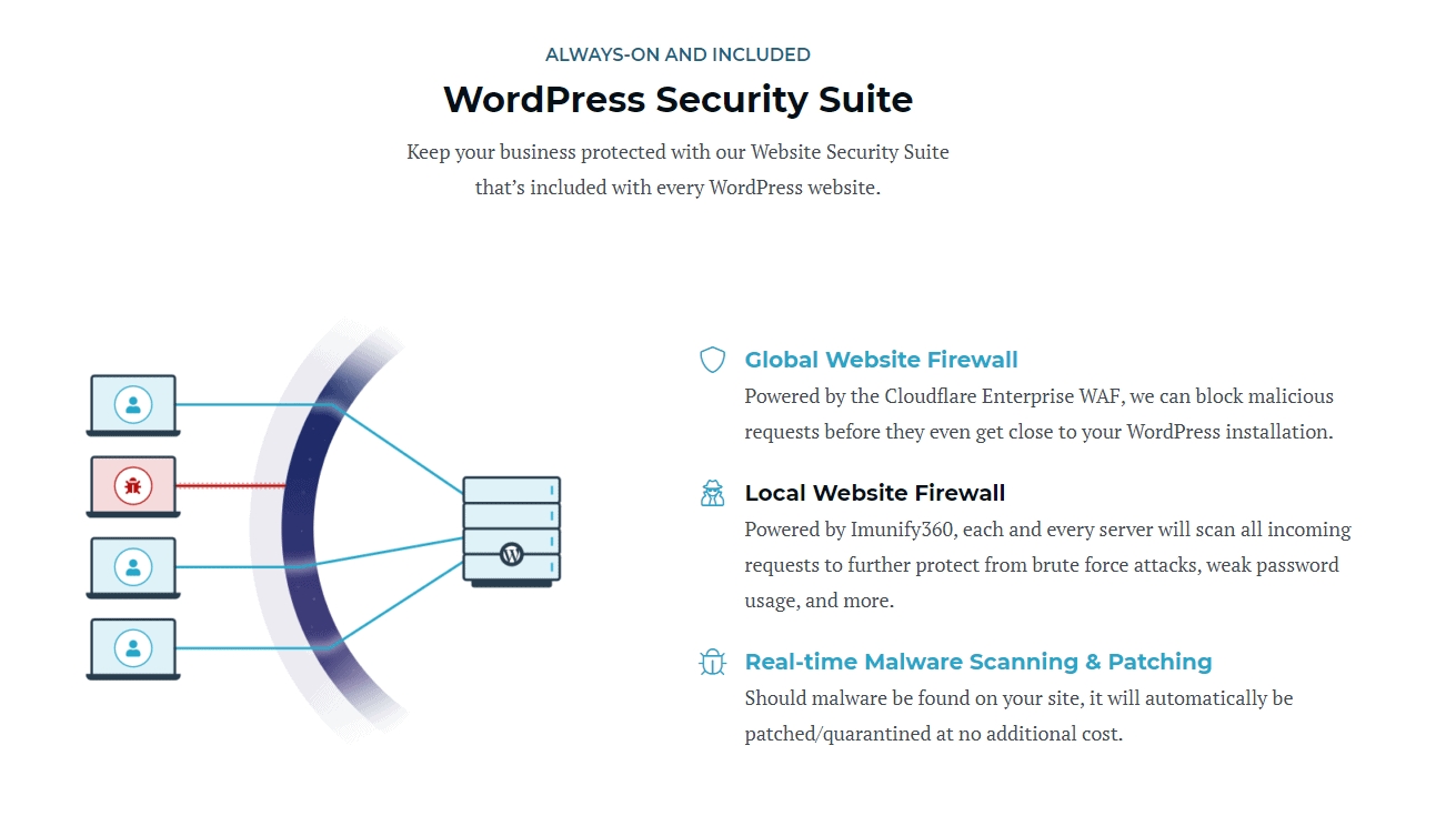 Security Suite - Rocket.net Review