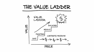 The value ladder- russell brunson lesson