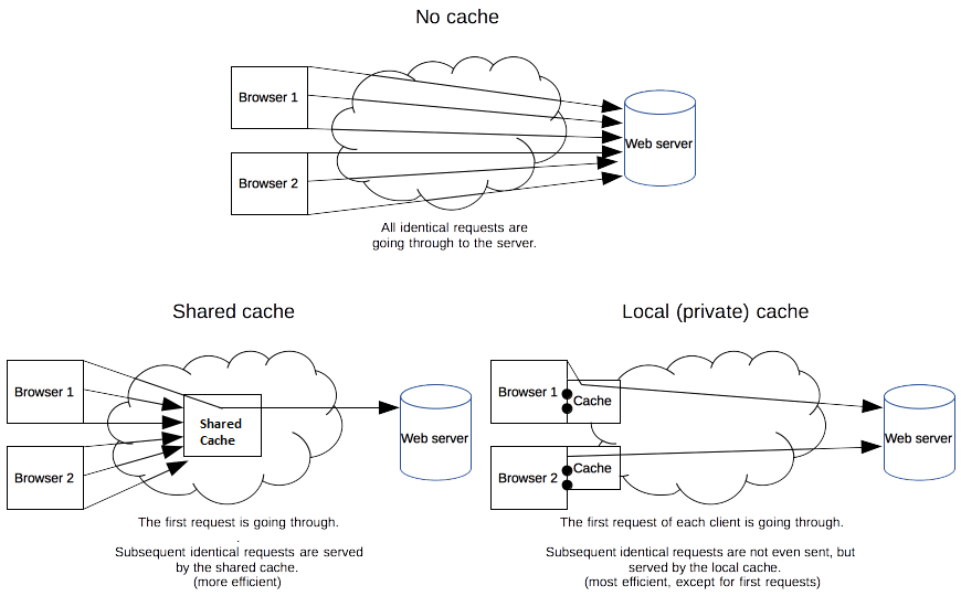 website caching