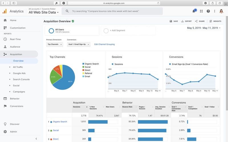 Google Analytics Setup