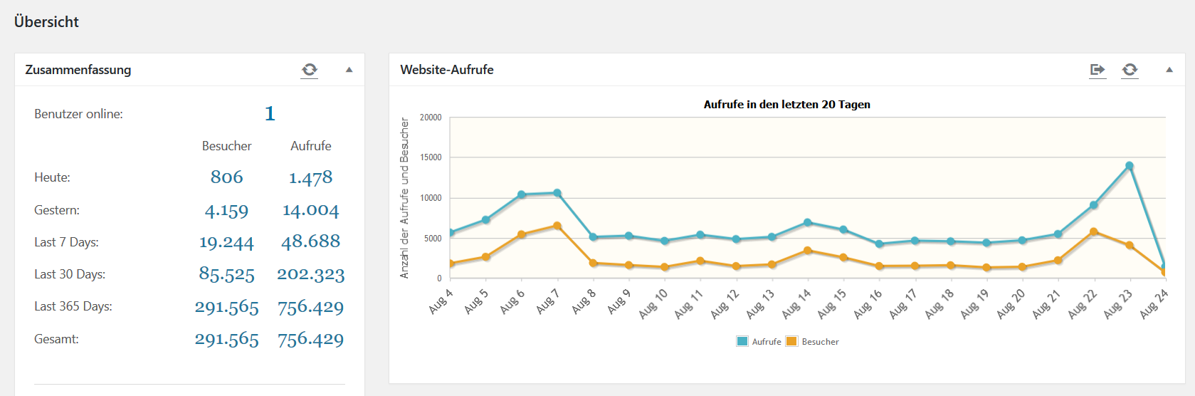 Google Analytics