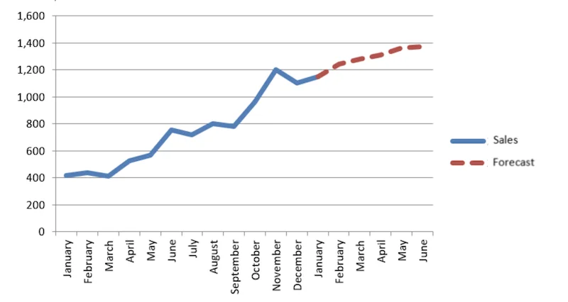 graph