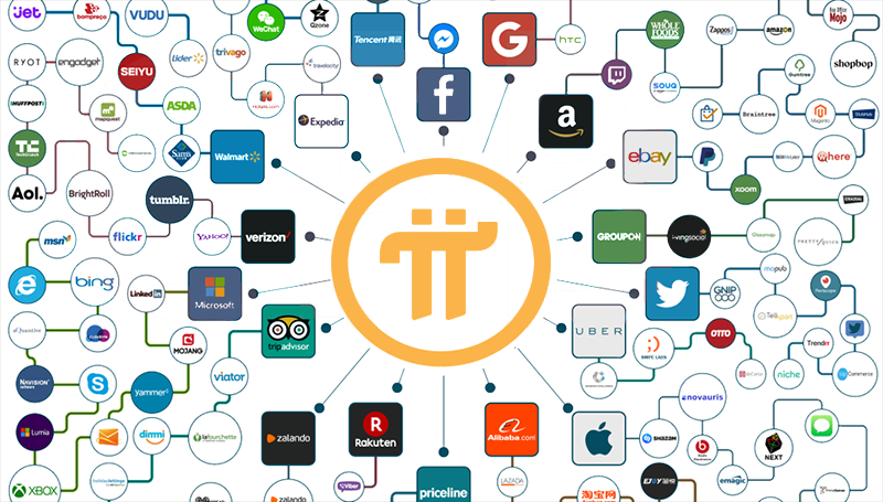 users of PI network