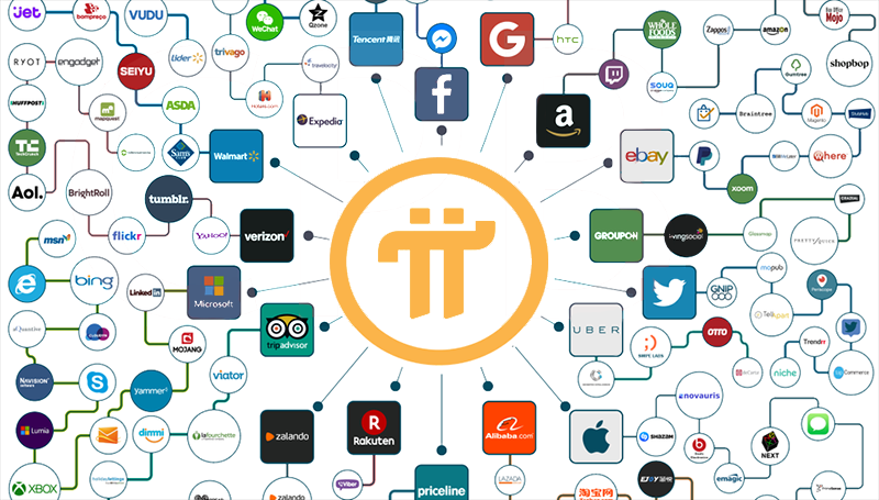 users of PI network / Pi Network Price In India 