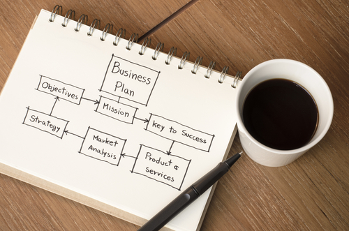 How to Write a Business Plan Outline