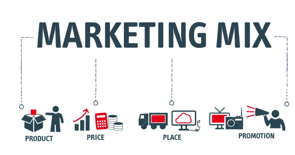 What Are the Elements of a Marketing Mix