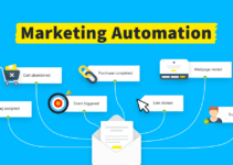 Best Ways To Automate Your Marketing Operations In 2024
