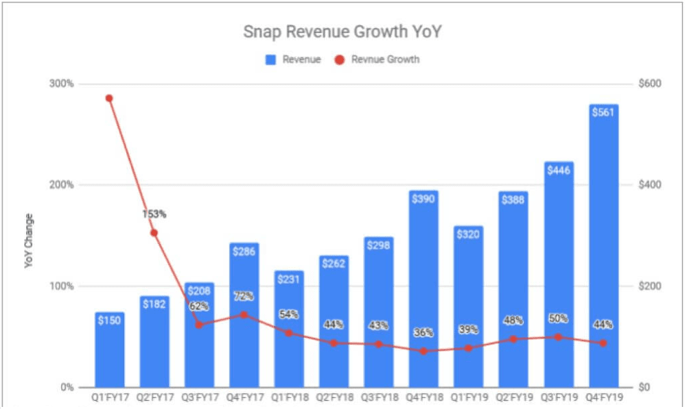 Growth and Profit
