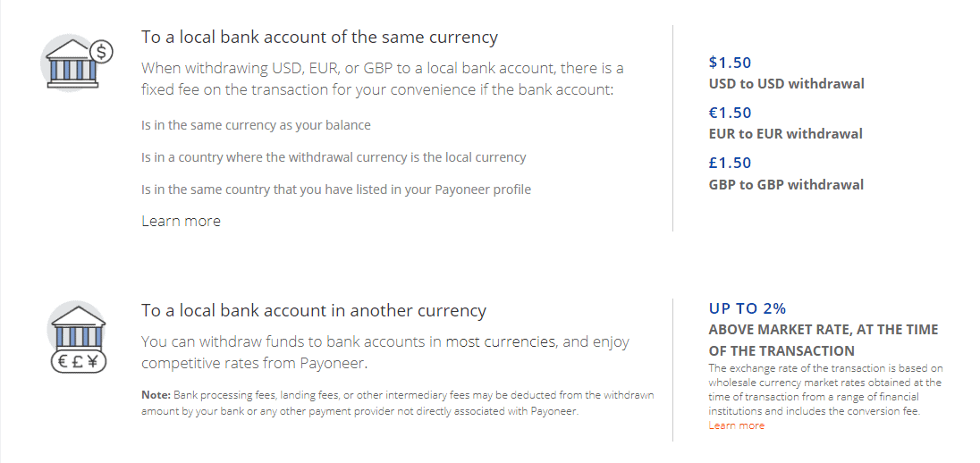 Payoneer Fees