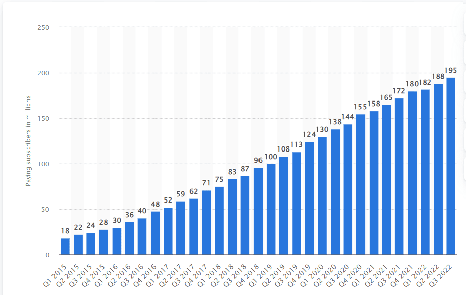 Subscribers Stats