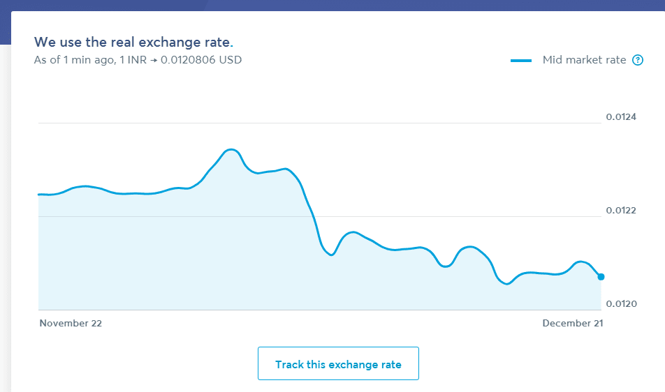 Transferwise- Exchange rate