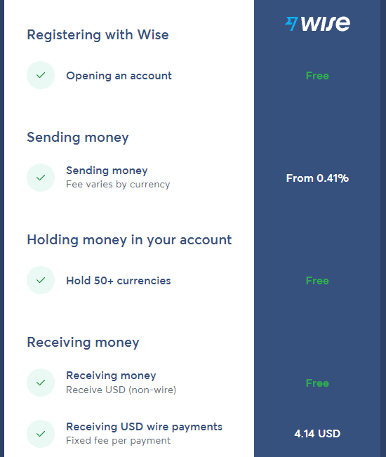 Transferwise Fees