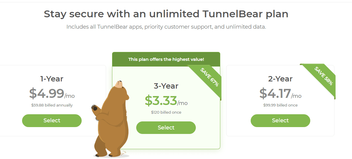 TunnelBear Pricing