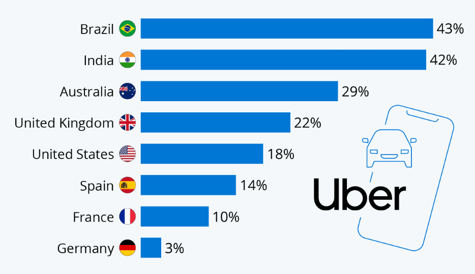 Uber users worldwide