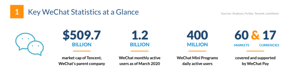 Estadísticas clave de WeChat en todo el mundo