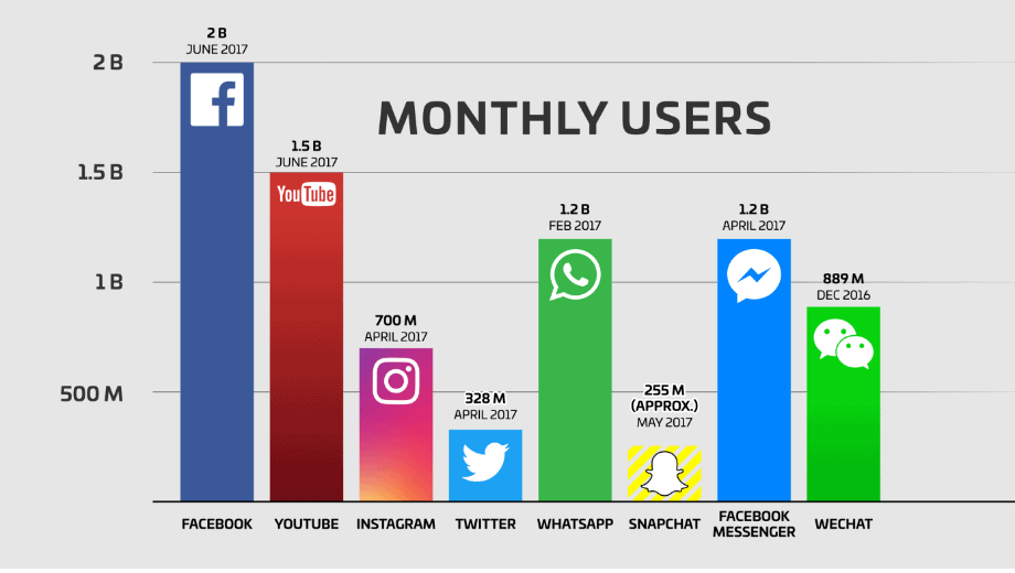 WeChat competitors