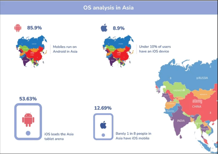 android key statistics