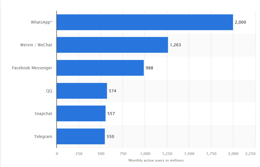 key statistics telegram