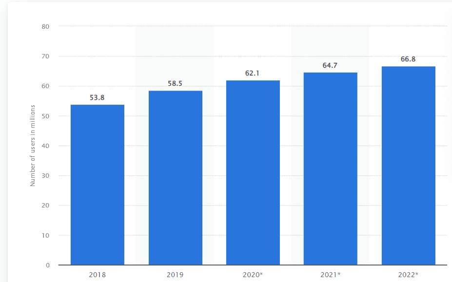 LinkedIn Usage And Revenue Statistics 2024 Better Growth Aspects