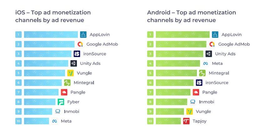 revenue worldwide