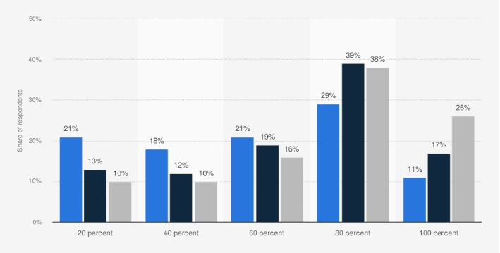 80+ Telegram Statistics In 2023 (Demographics & Financials)