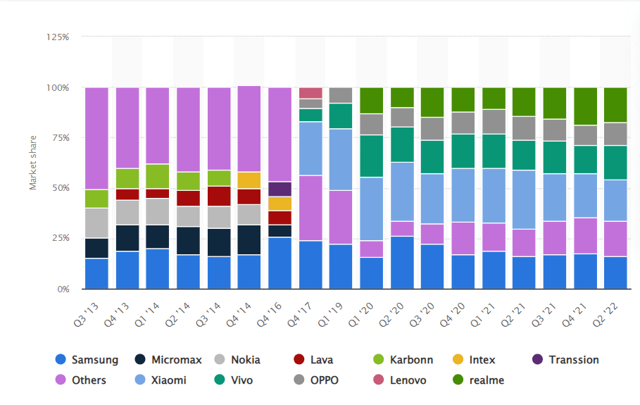 vendor market share