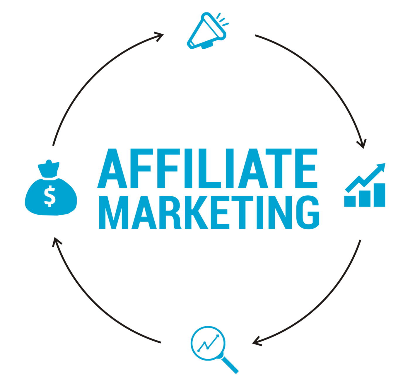 Practical Ways to Monetize Your Blog: Affiliate Marketing