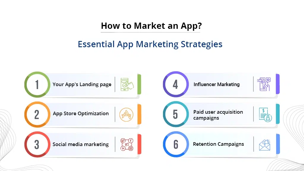 App Marketing Strategies