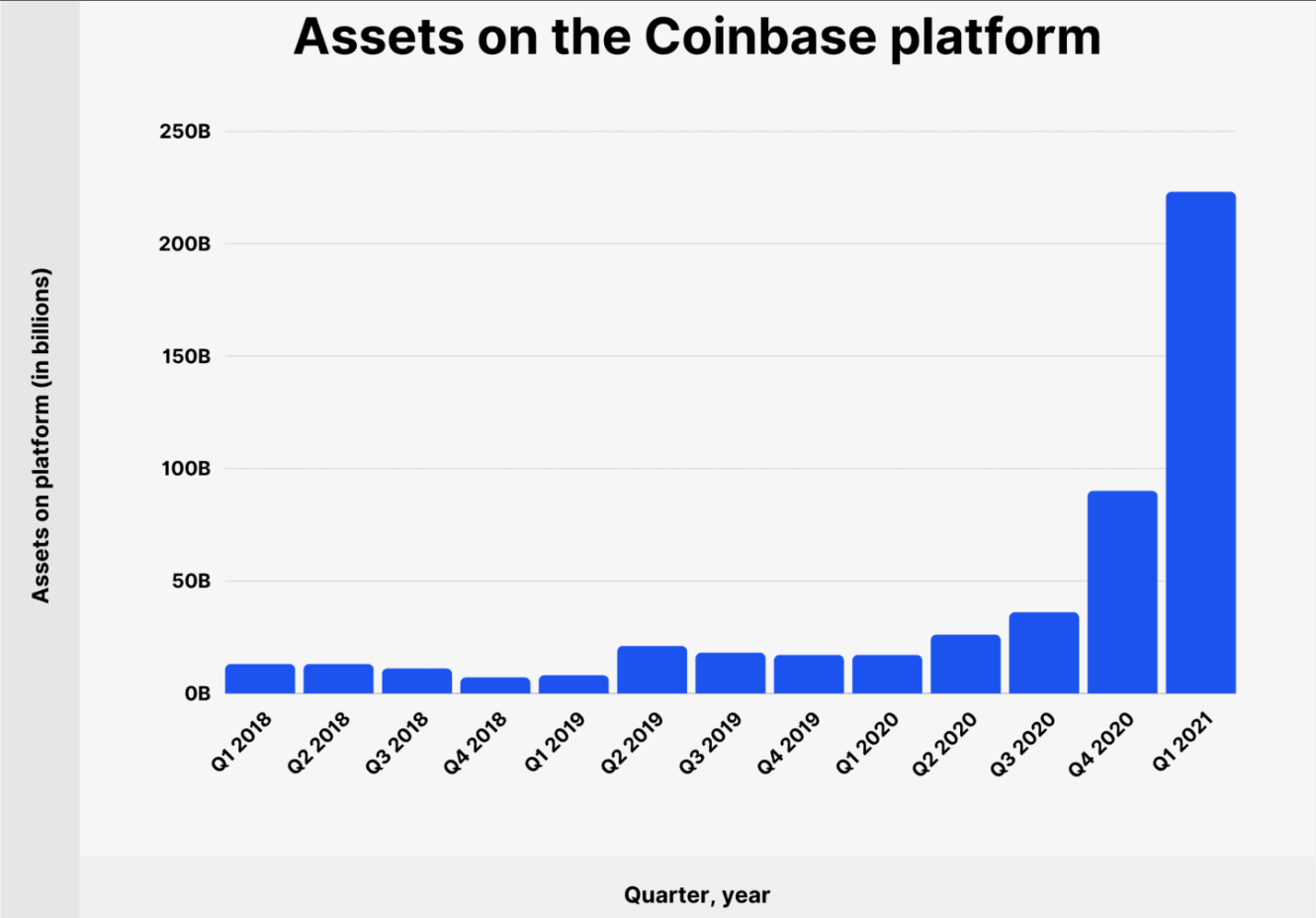 Assets Under Management