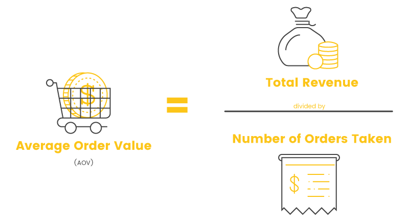 Average Basket Value