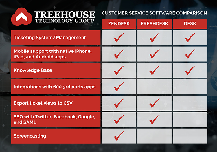 Customer Service TreeHouse