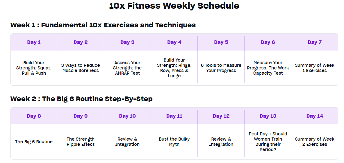Course of 10X Fitness