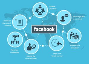 Facebook Marketing Company- What does it do
