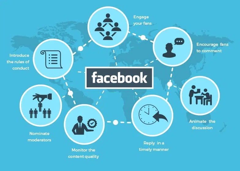 Facebook Marketing Company- What does it do