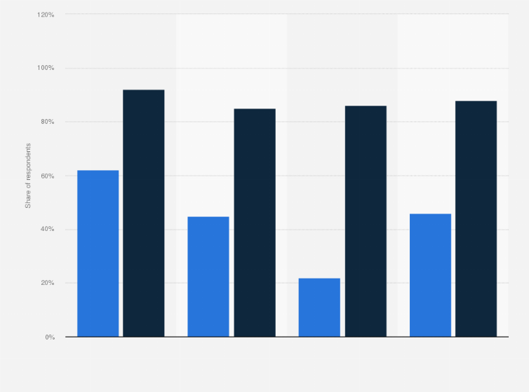 Key Stats