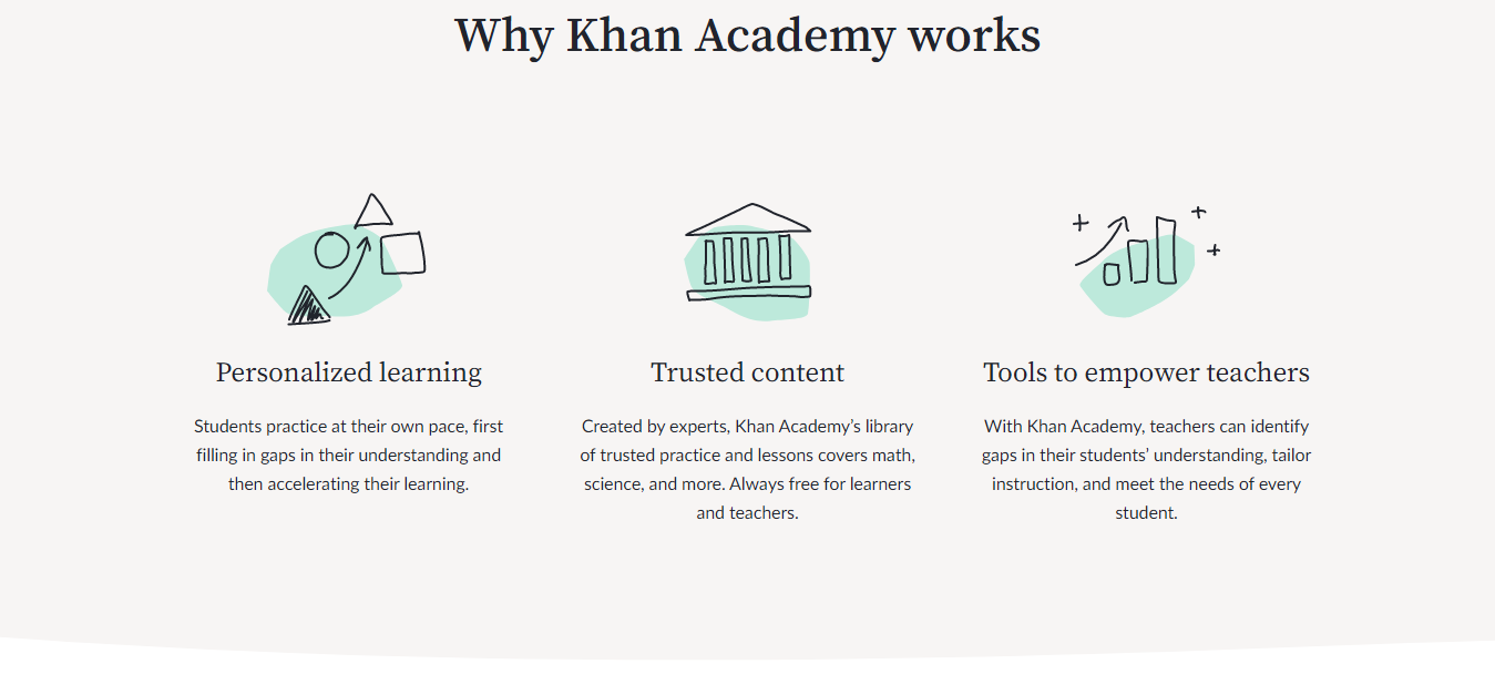 Khan Academy Course Duration