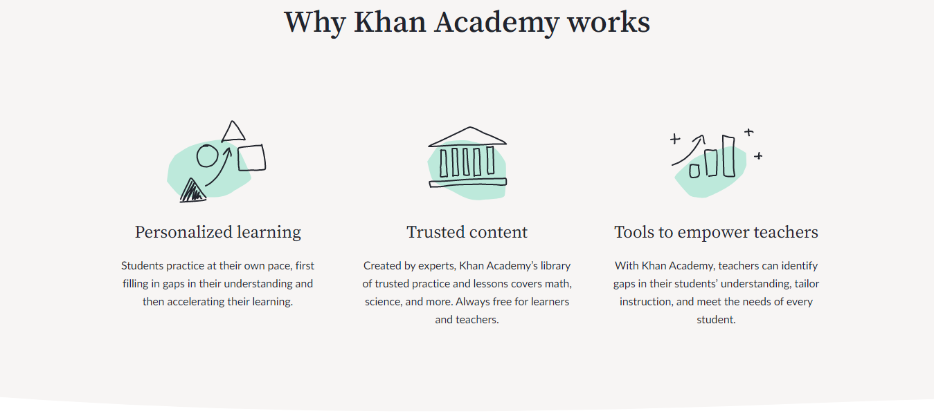 Kursdauer der Khan Academy