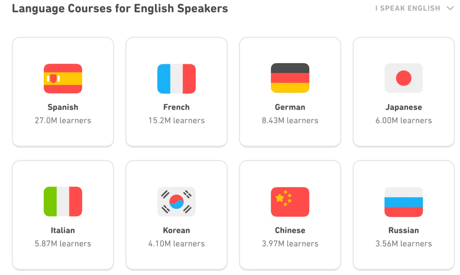 Duolingo VS Rosetta Stone: Language-Courses-offered