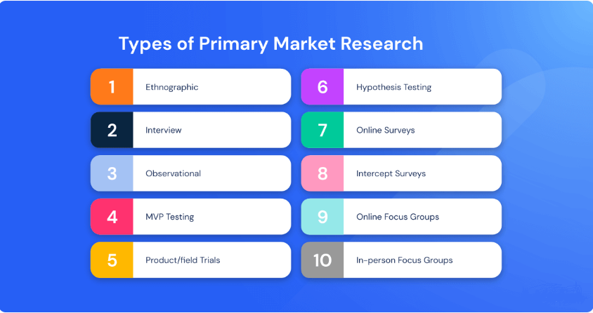 Primary Market Research