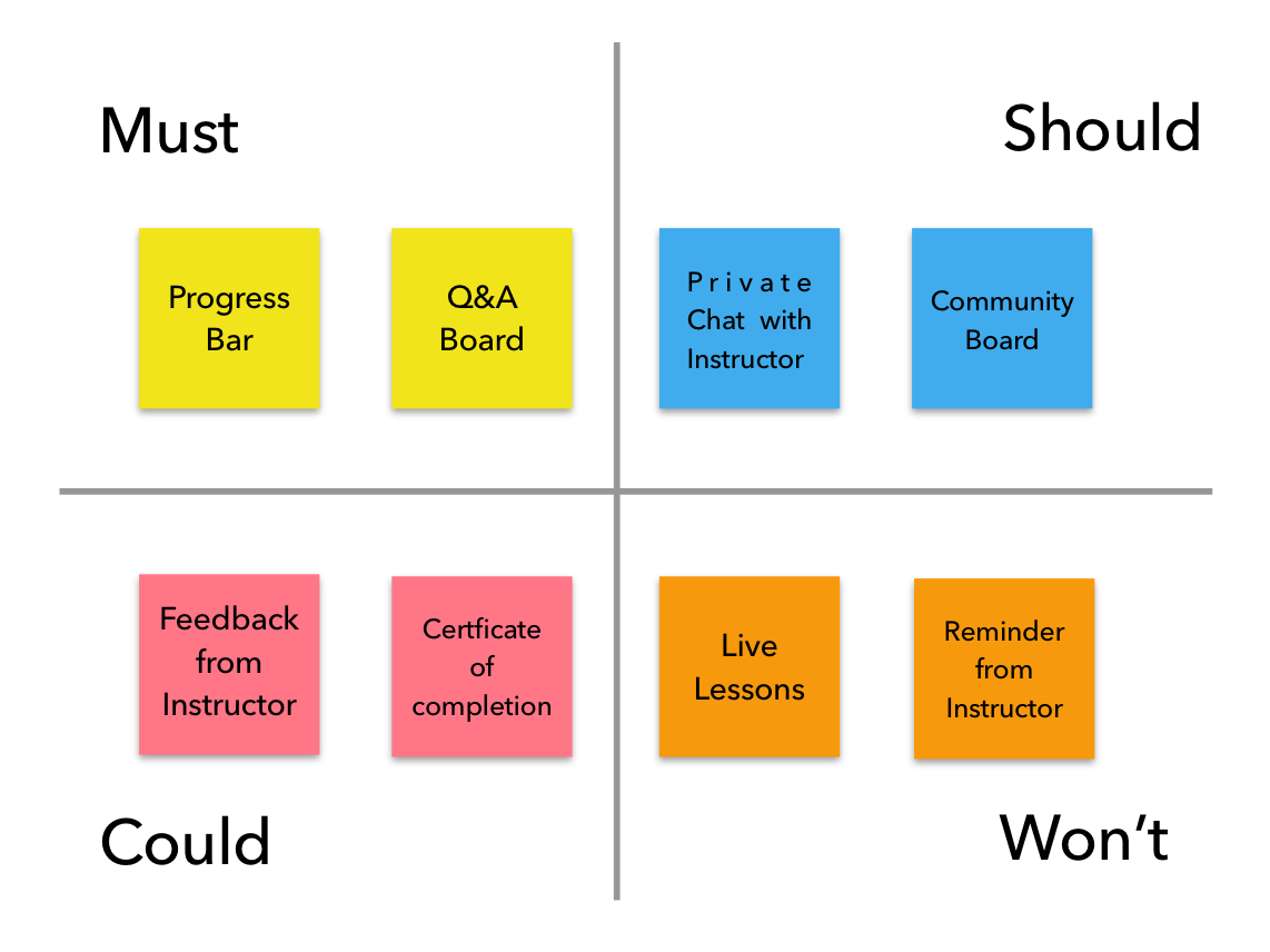 Prioritize Website User Experience