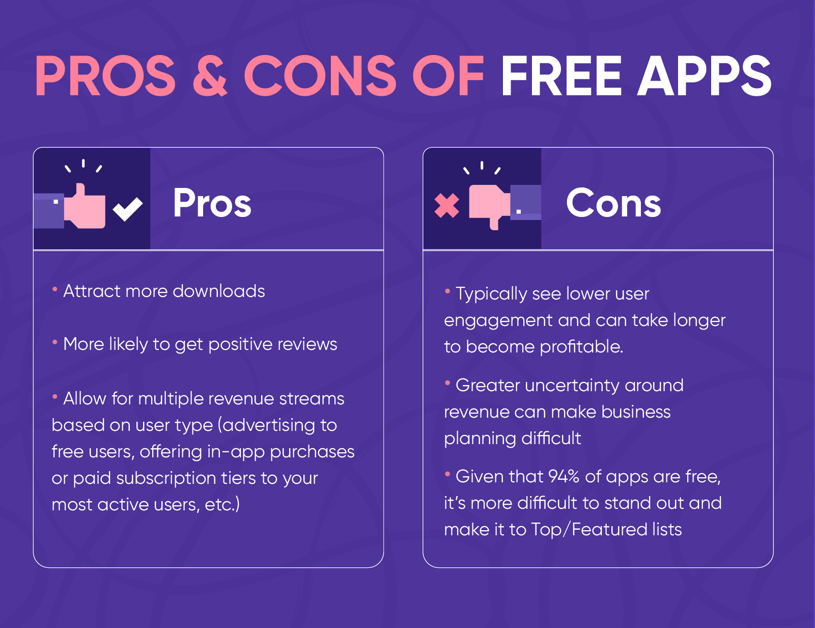 Pros and Cons of Free apps