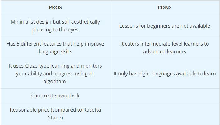 Rosetta Stone- pros and cons