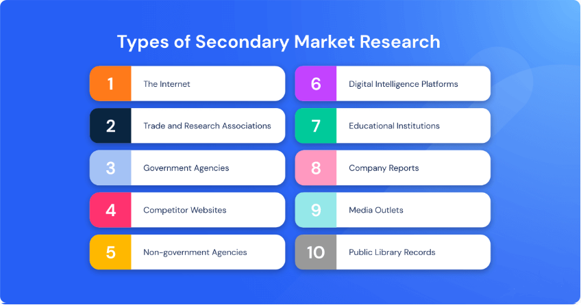 Secondary Market Research